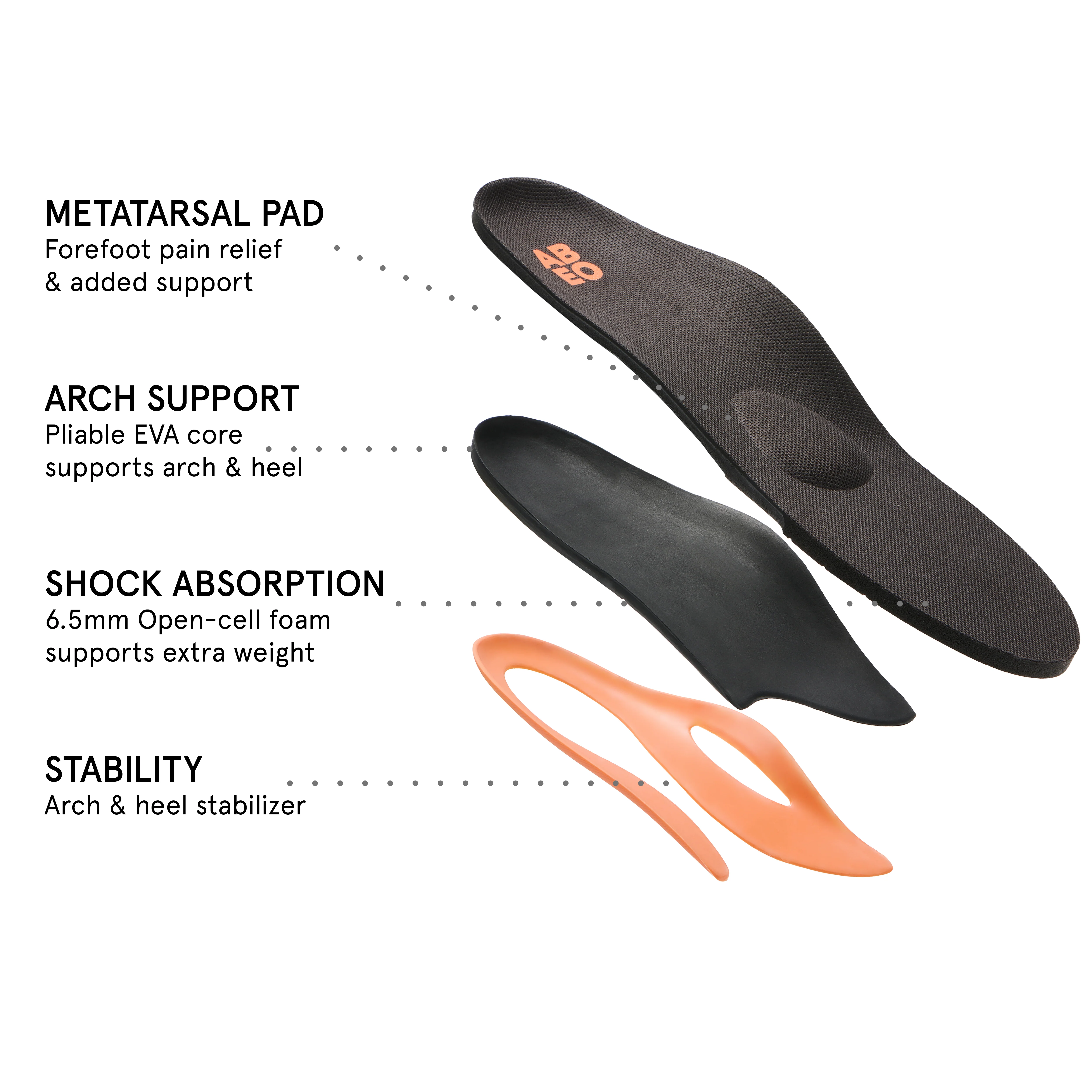 Total Support Orthotic Mens Metatarsal - Image 3